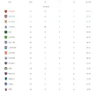 关于桑普多利亚遭遇连败,保级形势严峻的信息 关于桑普多利亚遭遇连败,保级形势严峻的信息