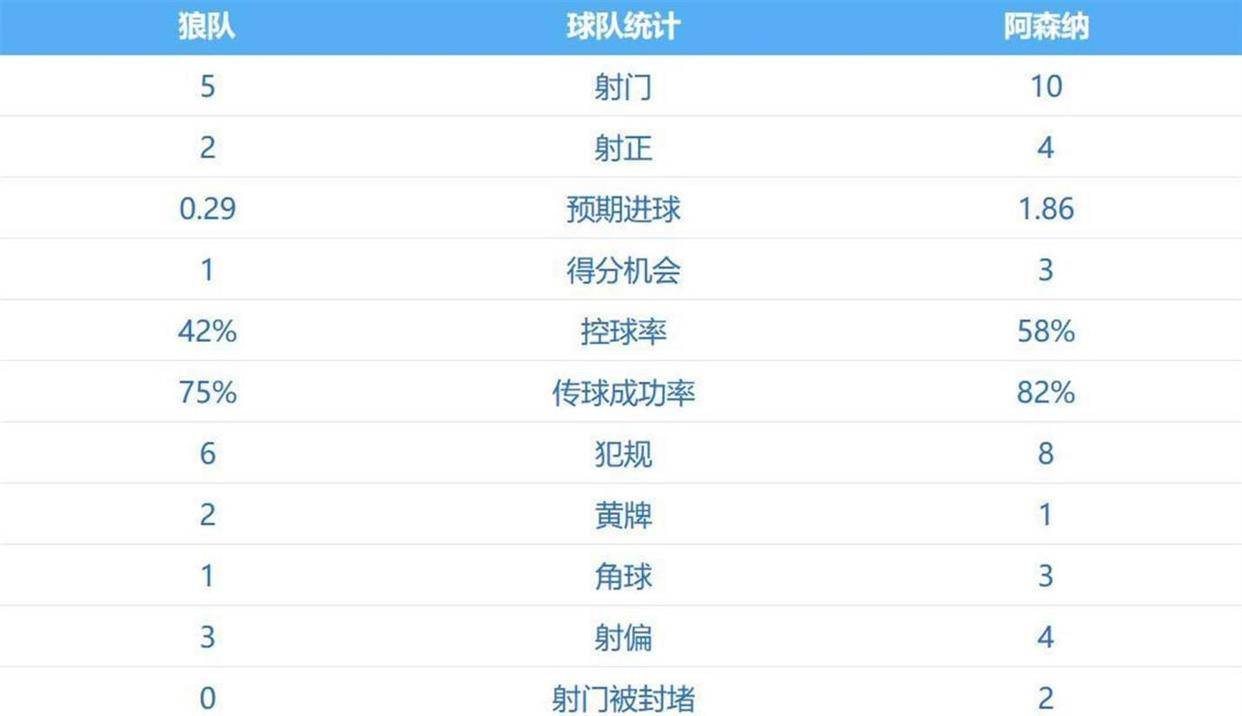 足球职业赛事战报发布,球队实力比拼全方位呈现的简单介绍 足球职业赛事战报发布,球队实力比拼全方位呈现的简单介绍